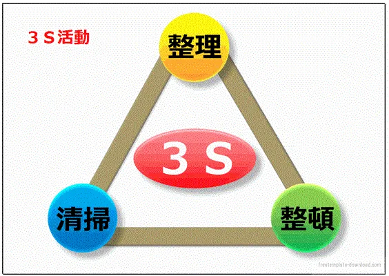 ３Ｓ活動掲示物のテンプレート