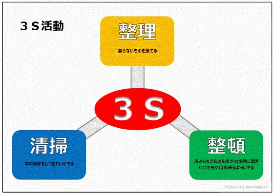 エクセルで作成した３Ｓ活動掲示物