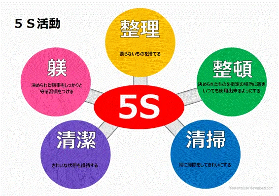 エクセルで作成した5Ｓ活動掲示物