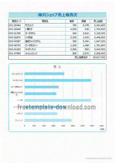 売上報告書 グラフ付き Excel作成の無料のテンプレート 横棒と縦棒
