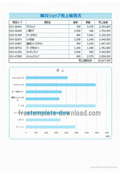 グラフ付き売上報告書のテンプレート