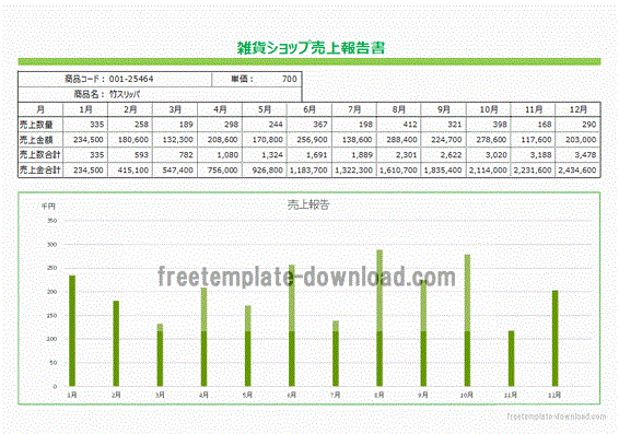 売上報告書 グラフ付き Excel作成の無料のテンプレート 横棒と縦棒