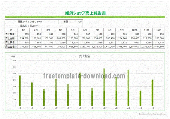 無料でダウンロードできるグラフ付き売上報告書