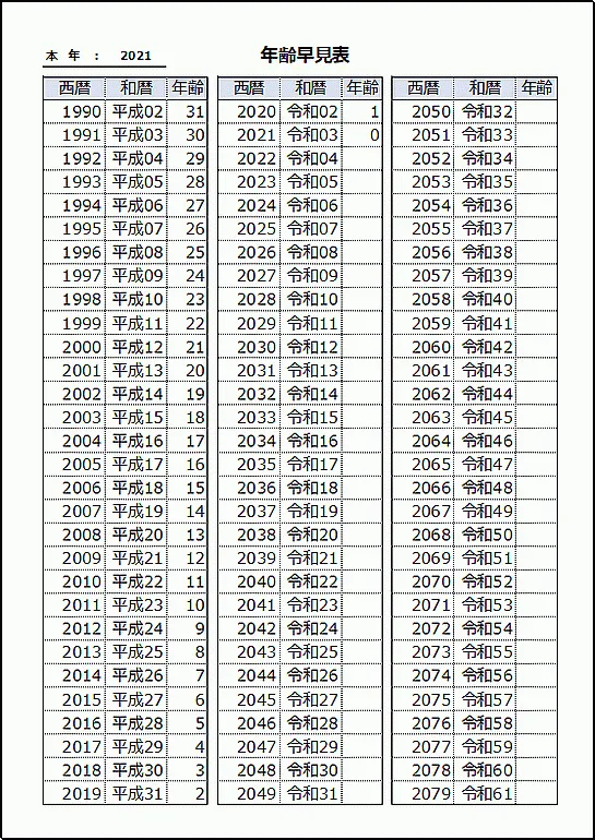 Excelで作成した自動年齢早見表