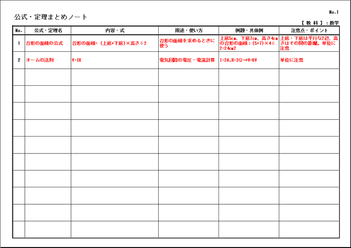 A4縦 具体例・注意点まで記録できる解説型タイプの公式・定理まとめノート