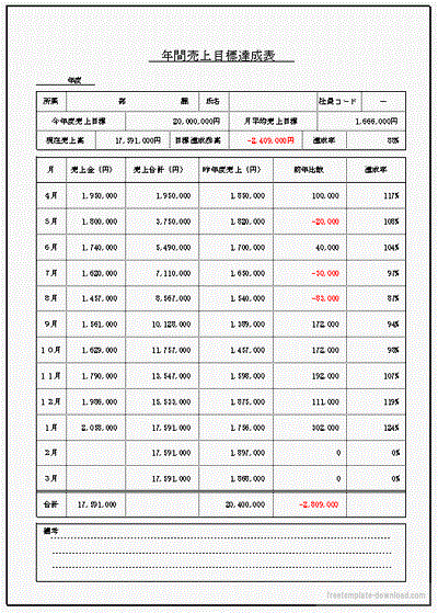 年間売上目標達成表 Excelで作成 無料でダウンロード フリーテンプレート