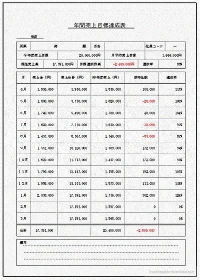 年間売上目標達成表のテンプレート