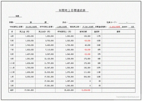 Excelで作成した年間売上目標達成表