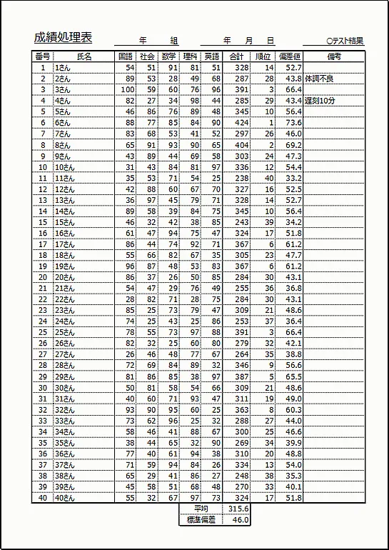 成績処理のテンプレート