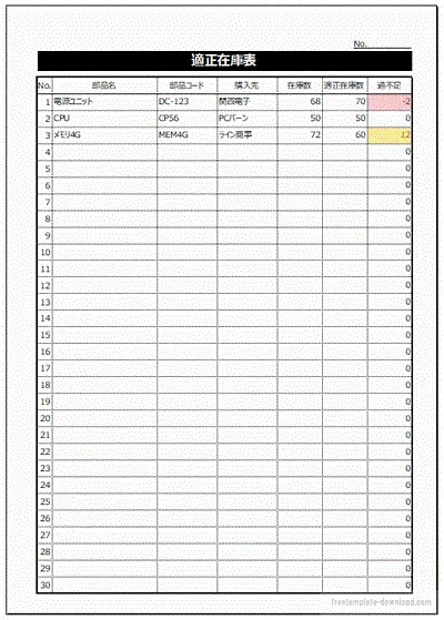 適正在庫表のテンプレート
