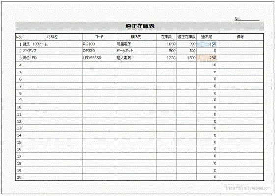 エクセルで作成した適正在庫表